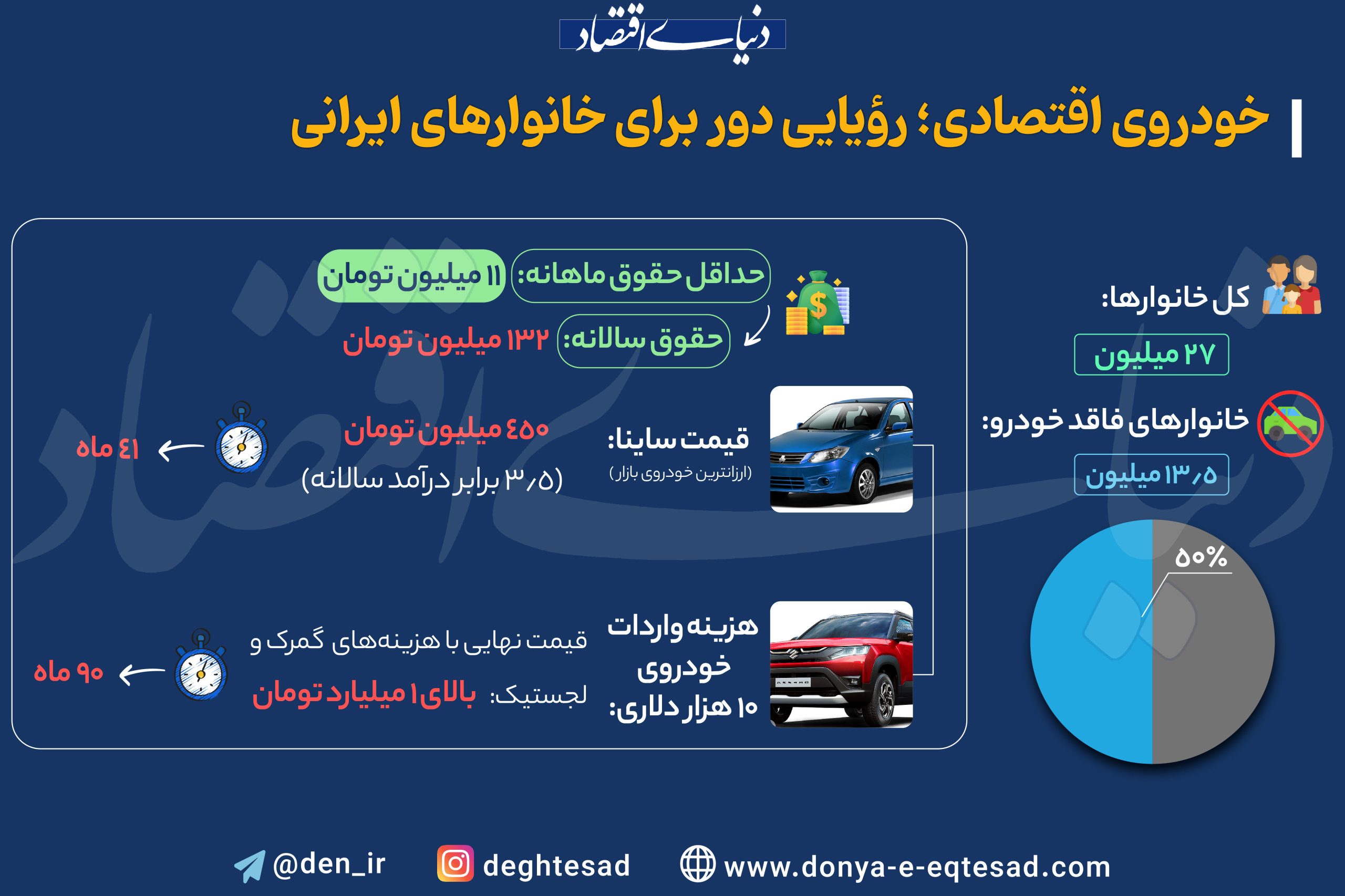 خرید