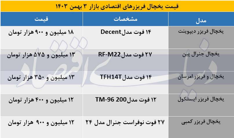 قیمت یخچال فریزرهای اقتصادی بازار + جدول photo_2025-01-22_15-05-33f