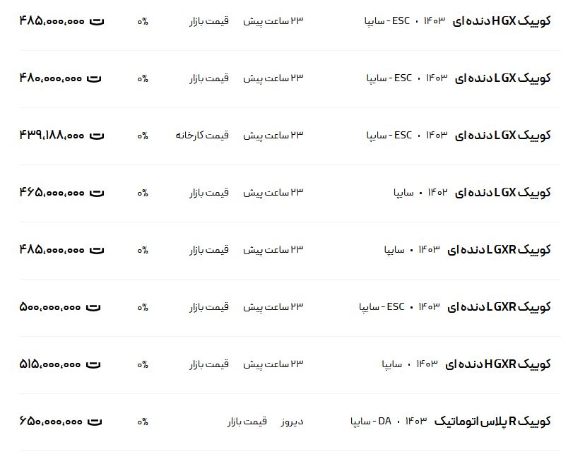 قیمت کوئیک، امروز ۲ اسفند ۱۴۰۳