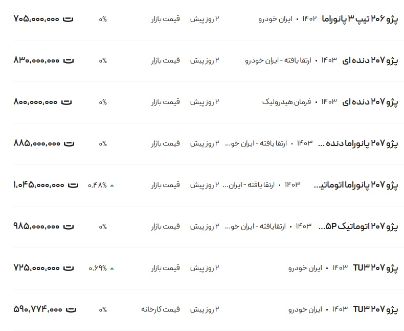 قیمت پژو ۲۰۶ و ۲۰۷، امروز ۱۳ بهمن ۱۴۰۳ IMG_0380