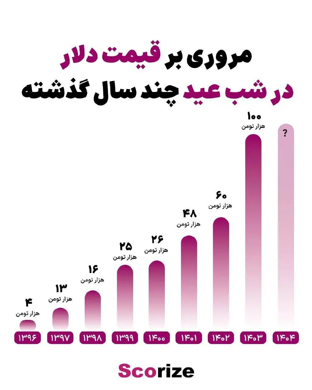 قیمت-دلار-شب-عید