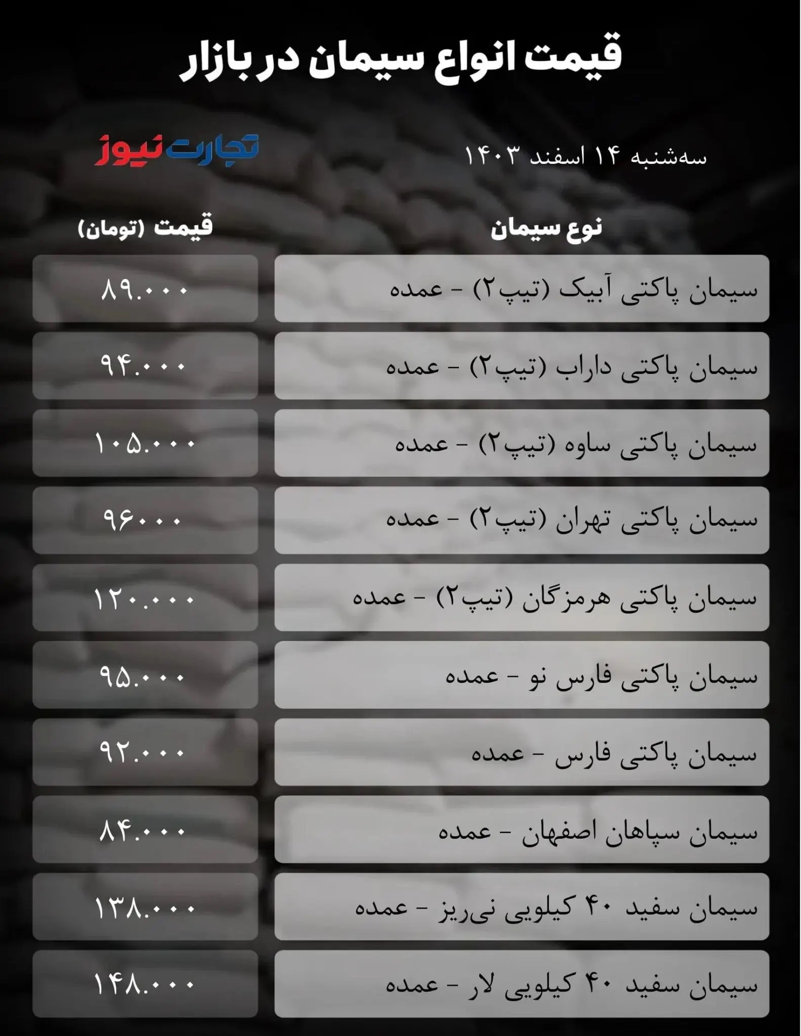 قیمت سیمان امروز ۱۴ اسفند ۱۴۰۳ + جدول IMG_1112