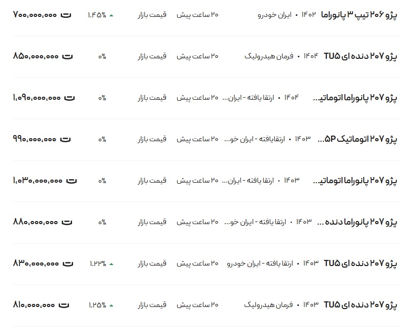 قیمت پژو ۲۰۶ و ۲۰۷، امروز ۱۴ اسفند ۱۴۰۳ IMG_1117