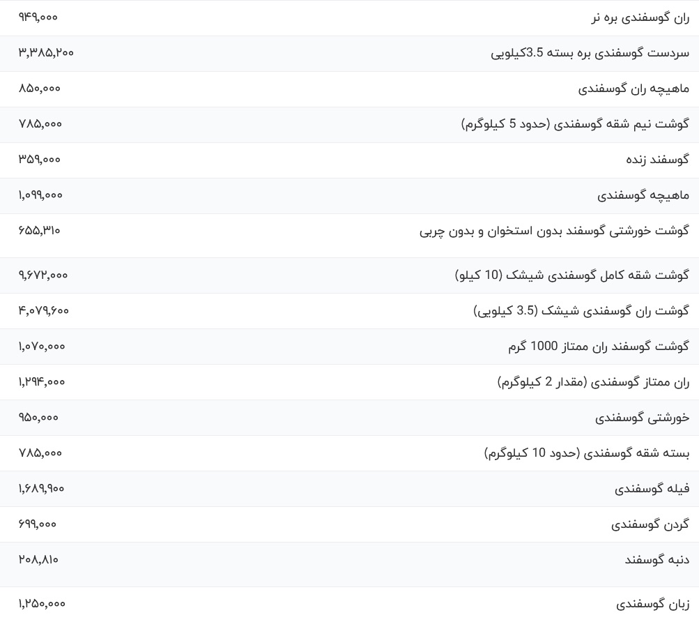 قیمت گوشت قرمز، امروز ۲۱ اسفند ۱۴۰۳ IMG_1252