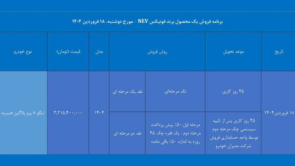 فروش فوری مدیران خودرو در نیمه دوم فروردین؛ ۴۵ روزه شاسی بلند بخرید 8188672_386