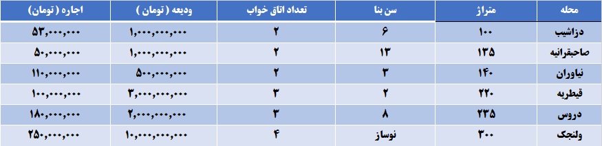 اجاره-آپارتمان-در-بالاشهر-تهران