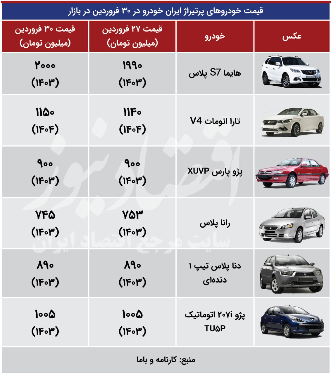 اقتصاااد+30