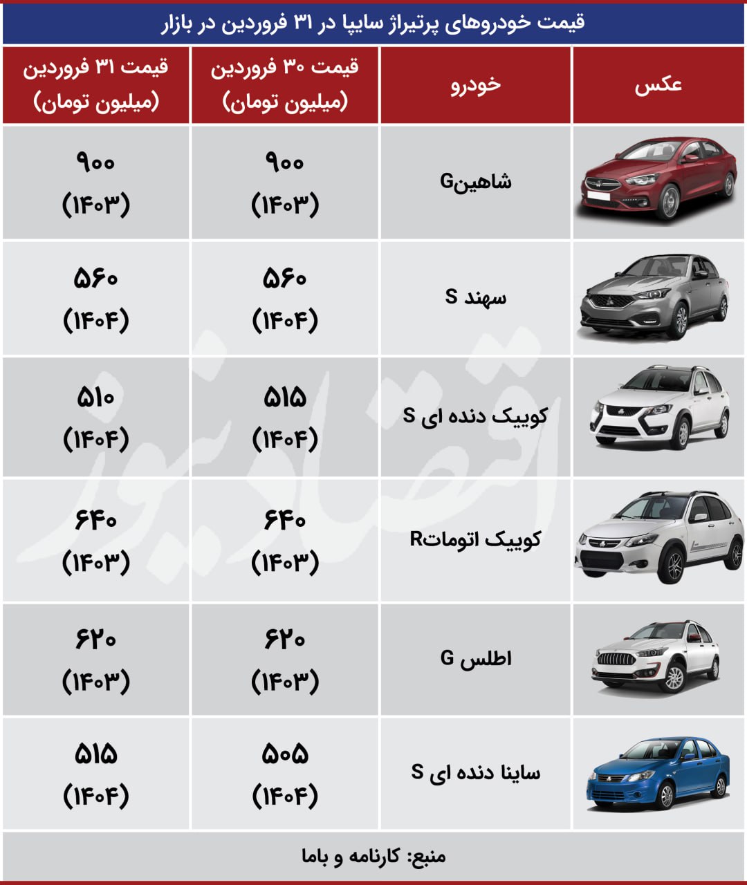 اقتصاد+31