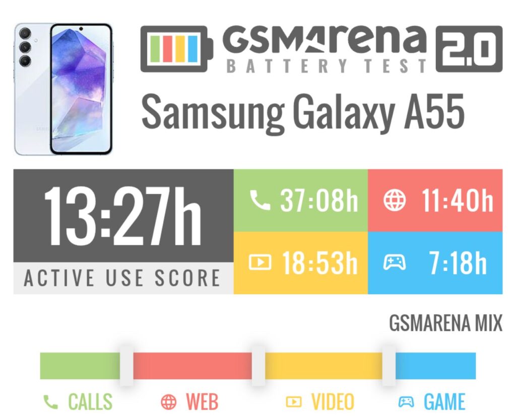 Galaxy-A55-battery-life-1024x830