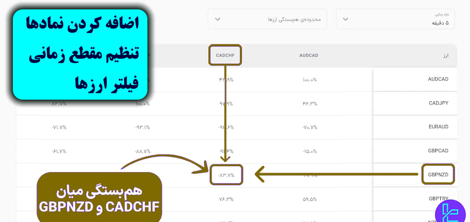 تاثیر تعطیلات بر معاملات فارکس