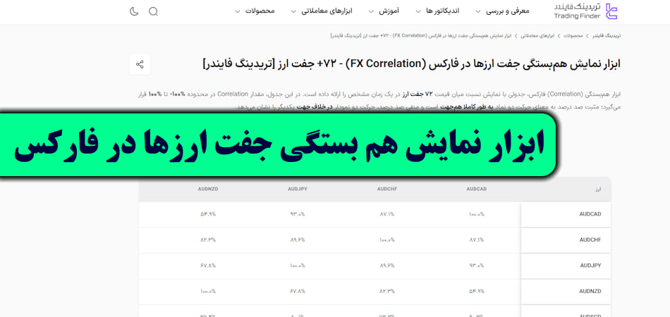 لیست تعطیلات بازار جهانی